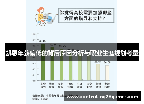 凯恩年薪偏低的背后原因分析与职业生涯规划考量