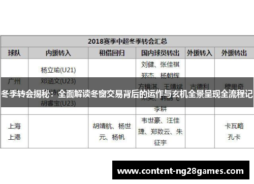 冬季转会揭秘:全面解读冬窗交易背后的运作与玄机全景呈现全流程记 冬季转会揭秘:全面解读冬窗交易背后的运作与玄机全景呈现全流程记