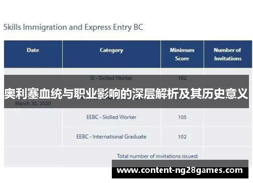 奥利塞血统与职业影响的深层解析及其历史意义 奥利塞血统与职业影响的深层解析及其历史意义