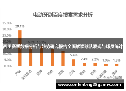 西甲赛季数据分析与趋势研究报告全面解读球队表现与球员统计